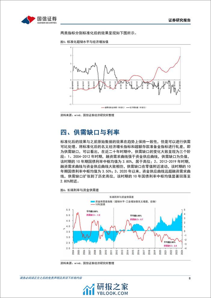 宏观经济专题研究：资金供给曲线与融资需求曲线，供需框架看利率-240411-国信证券-13页 - 第8页预览图