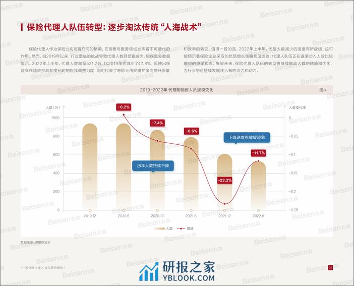 2024中国保险代理人岗位研究报告-北森-2024-35页 - 第7页预览图