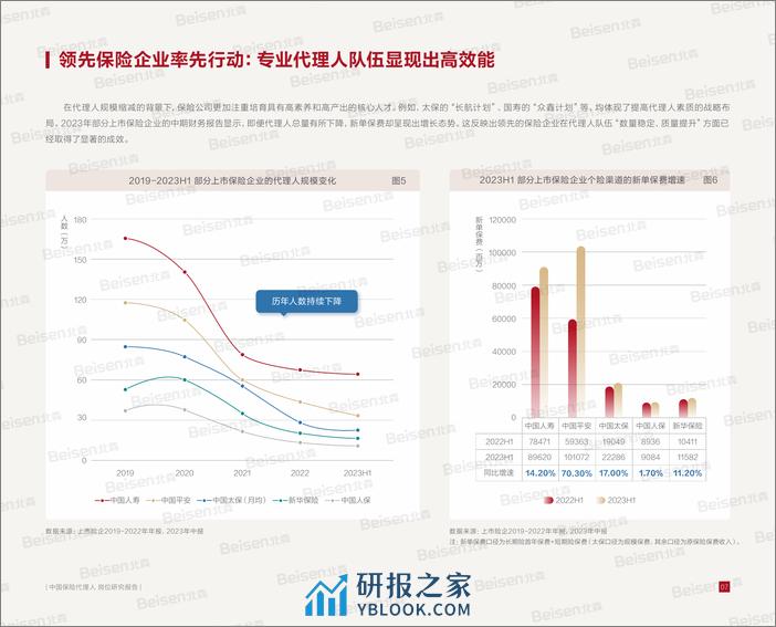 2024中国保险代理人岗位研究报告-北森-2024-35页 - 第8页预览图