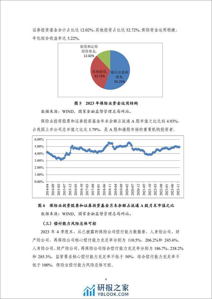 NIFD季报：迈向高质量发展：2023年保险业回顾与展望-12页 - 第8页预览图