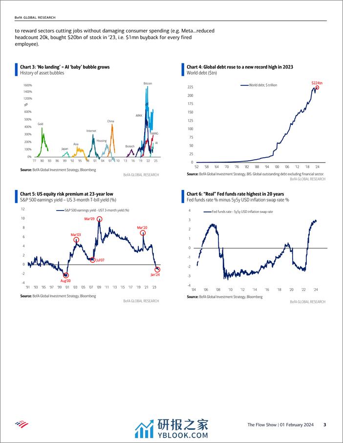 BofA - Hartnett - The Flow Show Forever Blowing Bubbles_20240202 - 第3页预览图