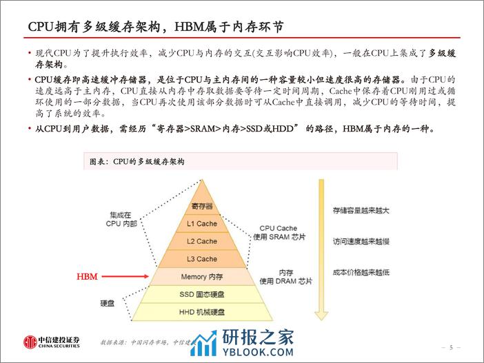 HBM：AI的内存瓶颈，高壁垒高增速-中信建投 - 第5页预览图