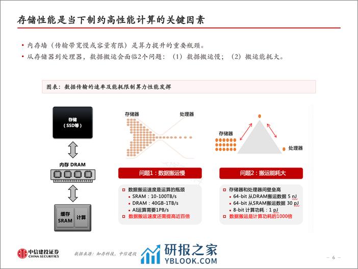 HBM：AI的内存瓶颈，高壁垒高增速-中信建投 - 第6页预览图