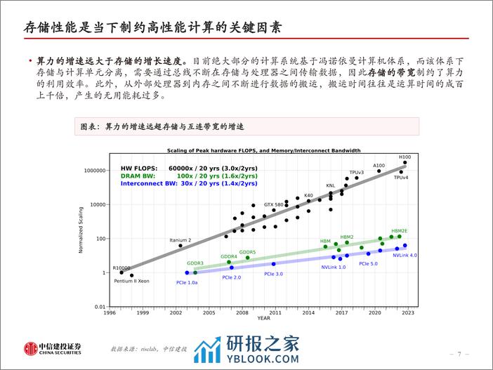 HBM：AI的内存瓶颈，高壁垒高增速-中信建投 - 第7页预览图