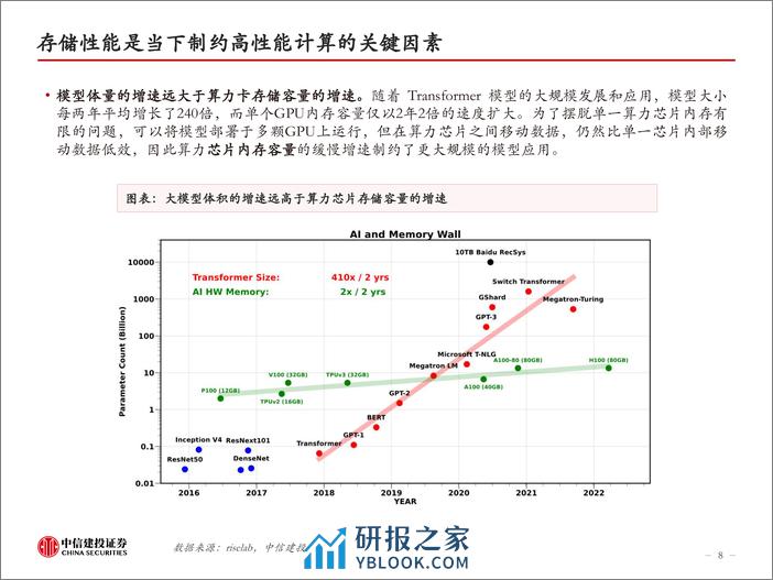 HBM：AI的内存瓶颈，高壁垒高增速-中信建投 - 第8页预览图