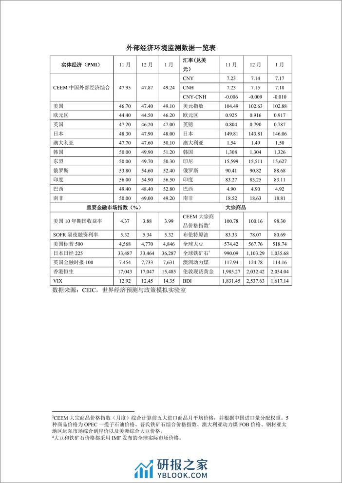 社科院-CEEM中国外部经济监测（2024年2月）-3页 - 第3页预览图