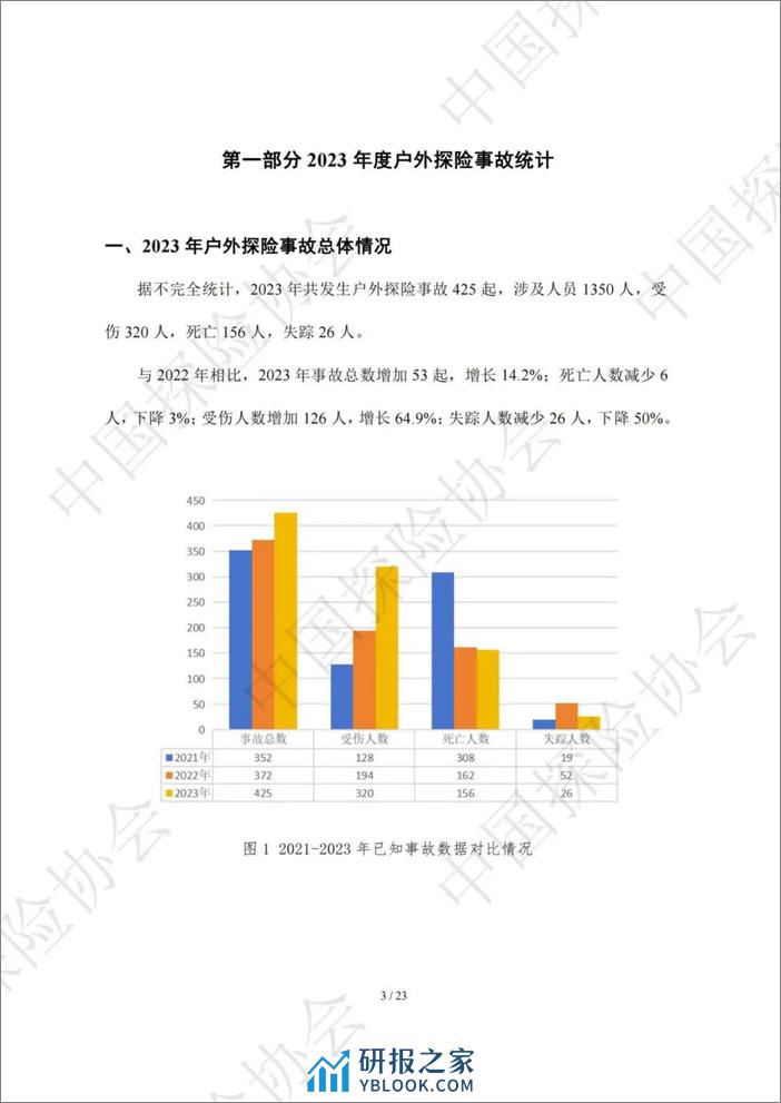 2023年度中国户外探险事故报告-中国探险协会 - 第3页预览图