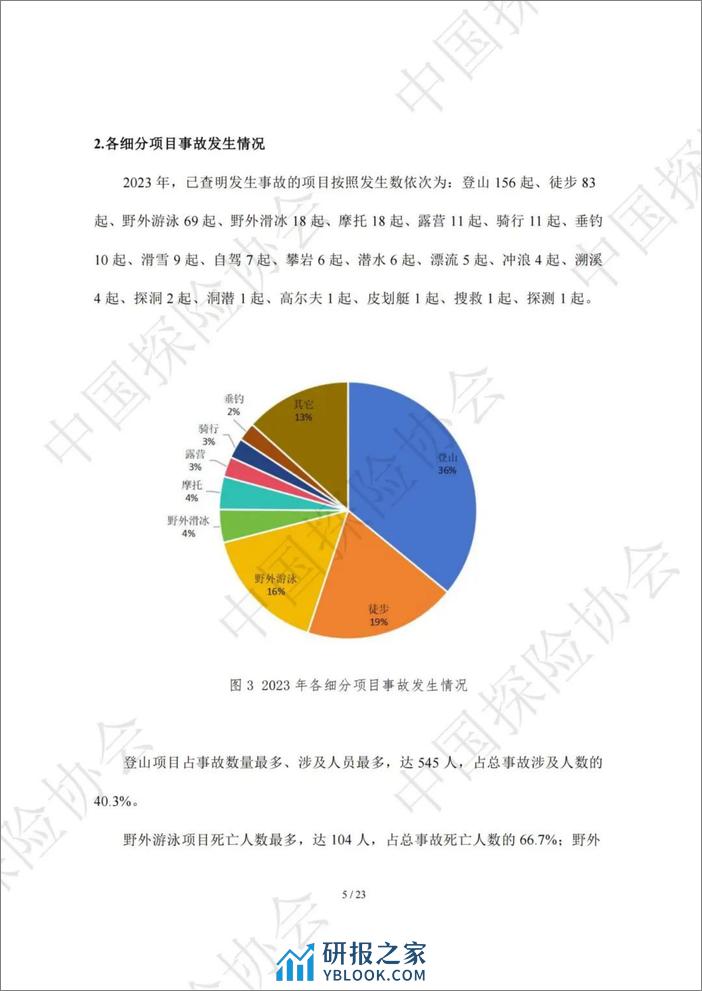 2023年度中国户外探险事故报告-中国探险协会 - 第5页预览图