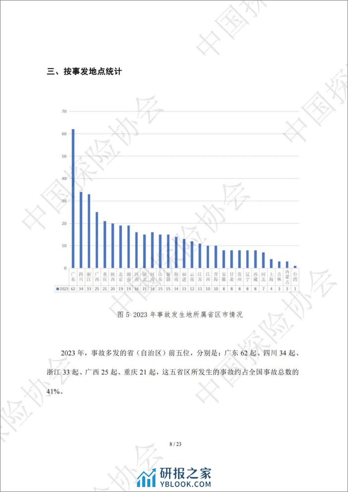 2023年度中国户外探险事故报告-中国探险协会 - 第8页预览图