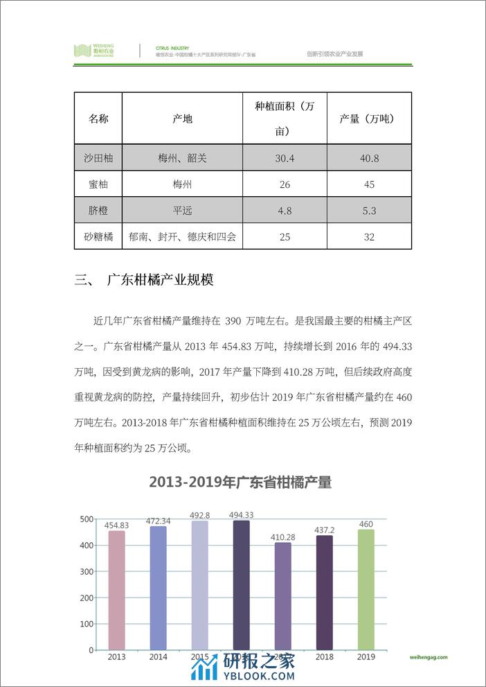 农小蜂-中国柑橘十大产区系列研究简报（四）-广东省 - 第5页预览图