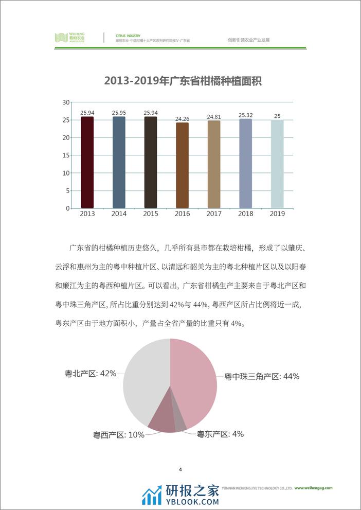 农小蜂-中国柑橘十大产区系列研究简报（四）-广东省 - 第6页预览图