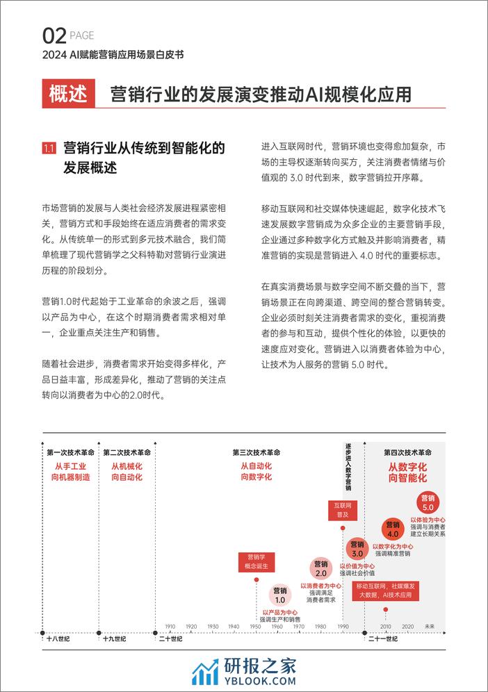 爱点击：2024年AI赋能营销应用场景白皮书.pdf - 第3页预览图