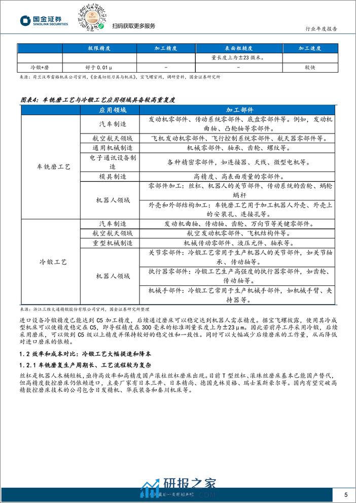 机器人新技术专题（二）：如何看冷锻工艺在机器人领域的应用？ - 第5页预览图