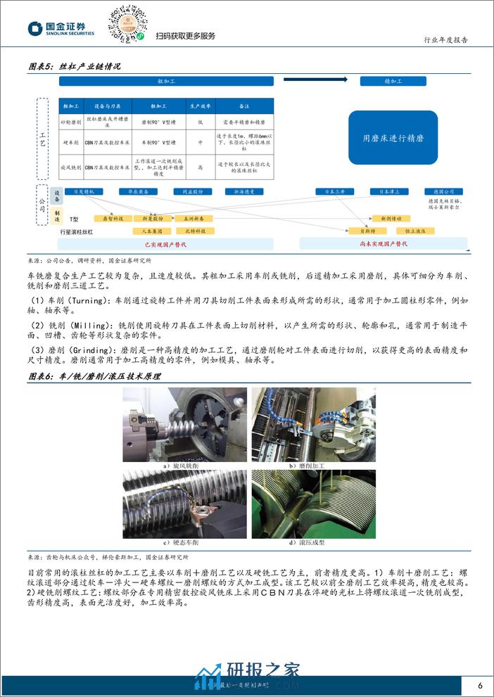 机器人新技术专题（二）：如何看冷锻工艺在机器人领域的应用？ - 第6页预览图