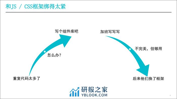 ui-model，更纯粹的前端 - 第8页预览图