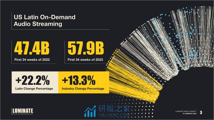 Luminate：拉丁音乐及其对美国文化和商业的影响 - 第3页预览图