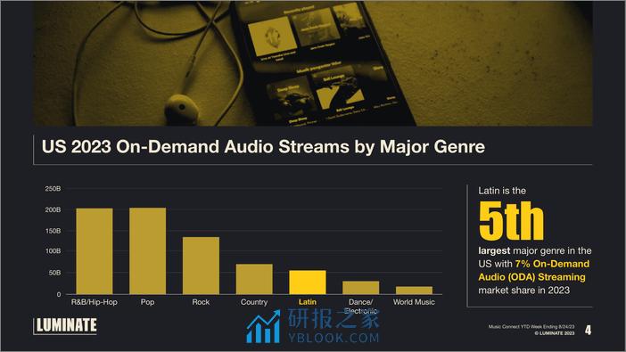 Luminate：拉丁音乐及其对美国文化和商业的影响 - 第4页预览图