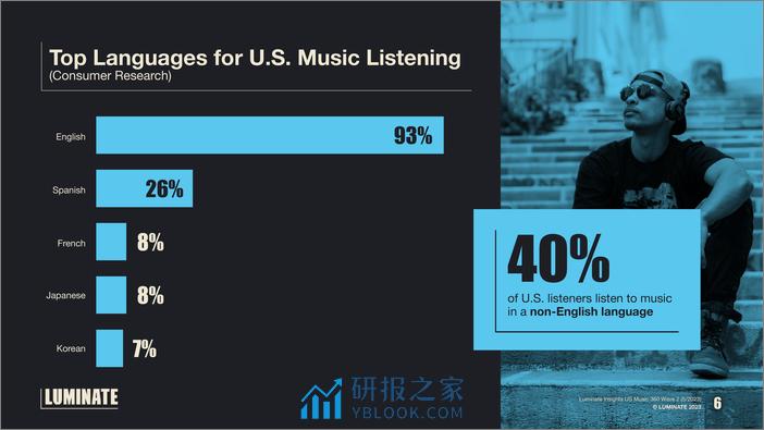 Luminate：拉丁音乐及其对美国文化和商业的影响 - 第6页预览图