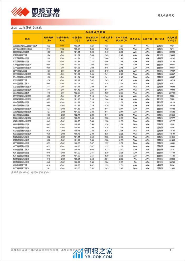 4月1日信用债异常成交跟踪-240401-国投证券-10页 - 第4页预览图