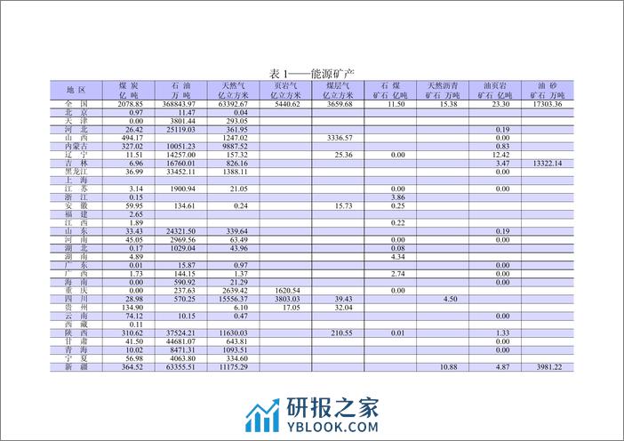 自然资源部：2021年全国矿产资源储量统计表 - 第4页预览图