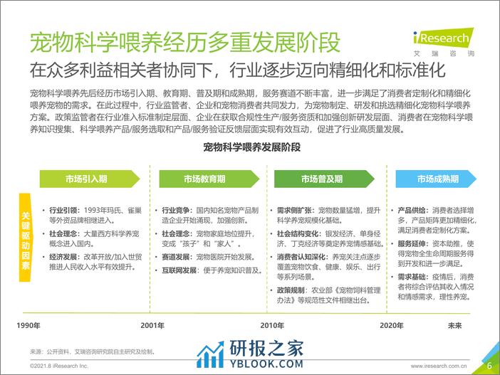 艾瑞咨询：2021年中国宠物科学喂养行业研究报告 - 第6页预览图