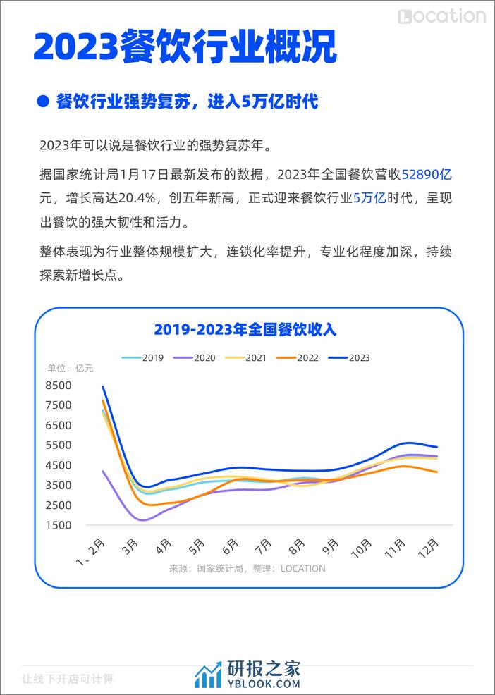Location：2023年餐饮行业四大品类开店简报 - 第3页预览图