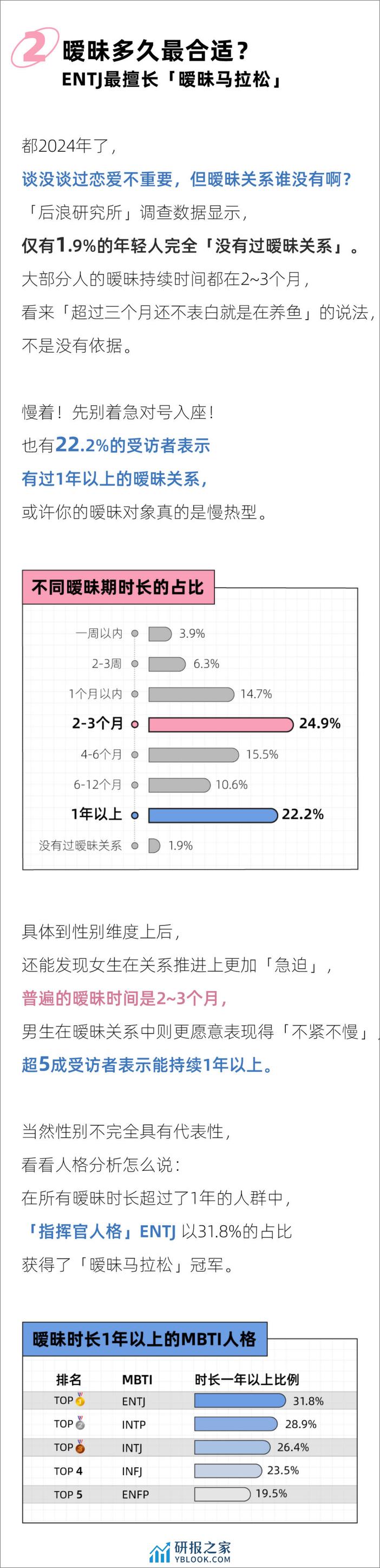 2024年轻人暧昧期报告-后浪研究所 - 第3页预览图