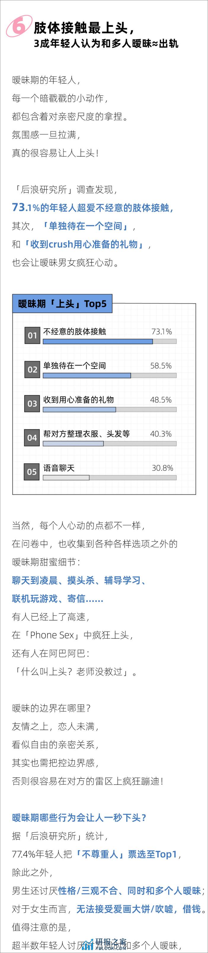 2024年轻人暧昧期报告-后浪研究所 - 第7页预览图