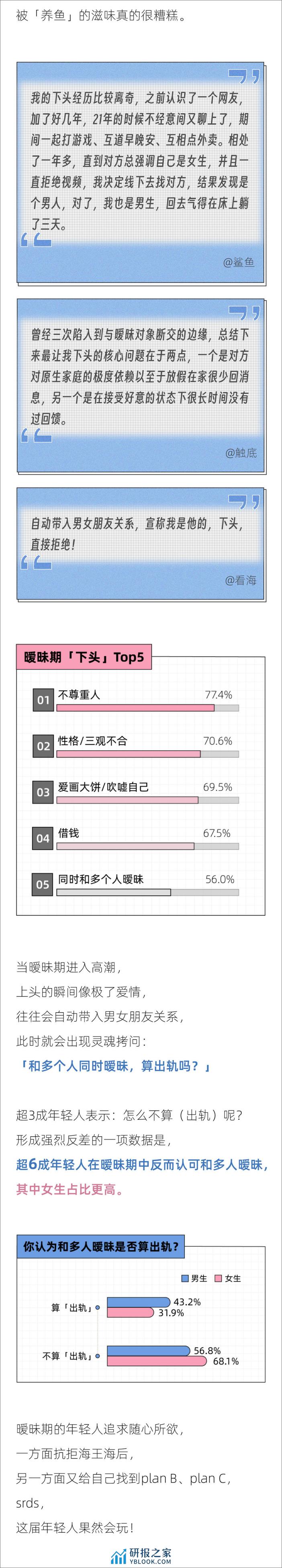 2024年轻人暧昧期报告-后浪研究所 - 第8页预览图