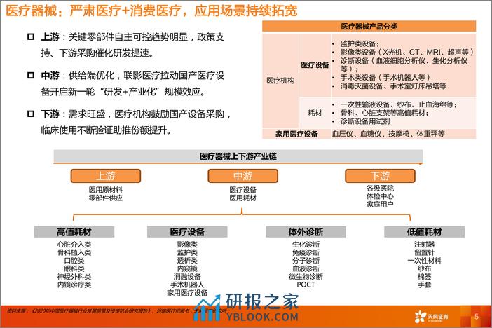 医药生物2024年度投资策略——医疗器械及出海专题-20240218-天风证券-14页 - 第5页预览图