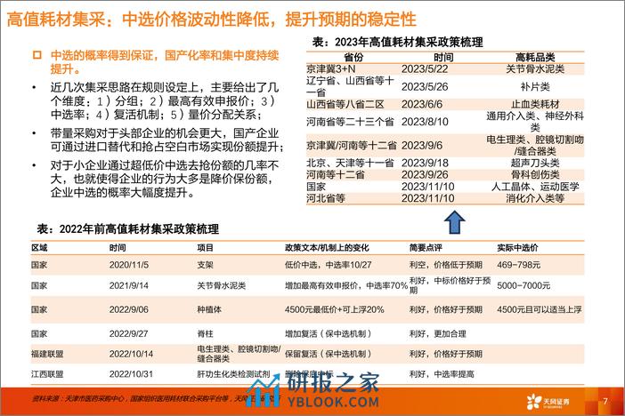 医药生物2024年度投资策略——医疗器械及出海专题-20240218-天风证券-14页 - 第7页预览图