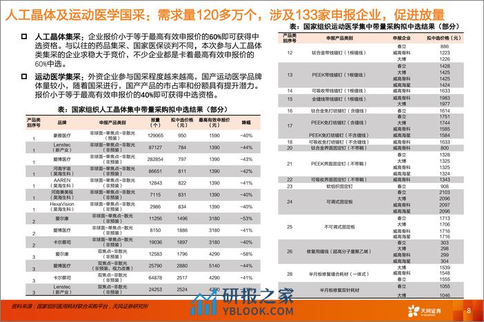 医药生物2024年度投资策略——医疗器械及出海专题-20240218-天风证券-14页 - 第8页预览图