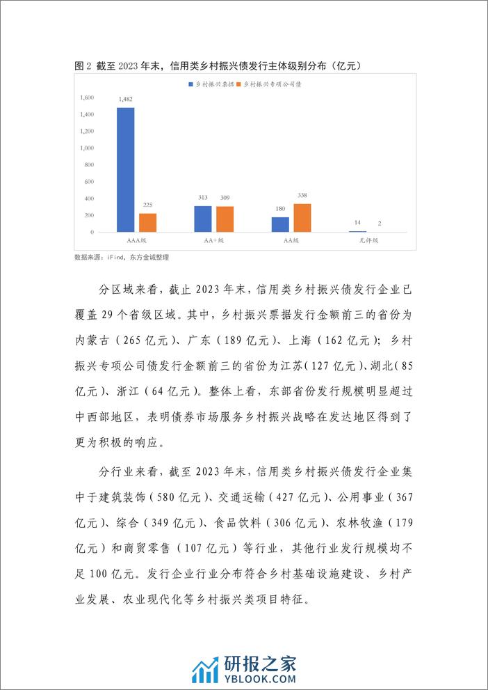 债券市场服务乡村振兴：实践与思考-240411-东方金诚-12页 - 第6页预览图