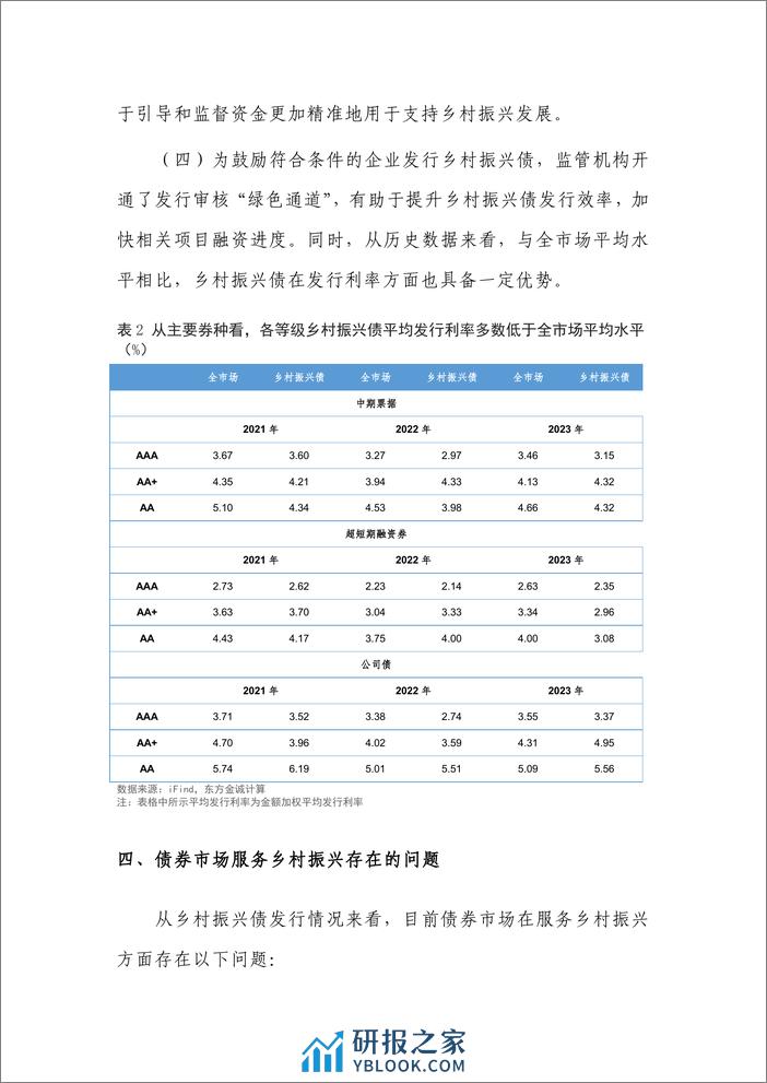 债券市场服务乡村振兴：实践与思考-240411-东方金诚-12页 - 第8页预览图