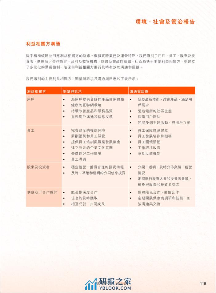 快手2022年度环境、社会及管治ESG报告-78页 - 第8页预览图