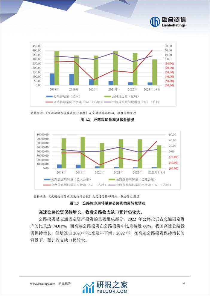 需求释放，企业盈利能力增强 --收费公路行业回顾与展望 - 第4页预览图