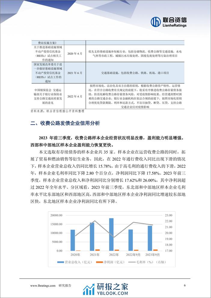 需求释放，企业盈利能力增强 --收费公路行业回顾与展望 - 第6页预览图