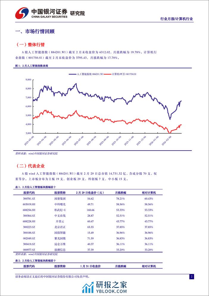 计算机行业2月人工智能行业月报：Sora引爆新一轮AI军备竞赛，通用人工智能时代加速到来-240306-银河证券-31页 - 第3页预览图