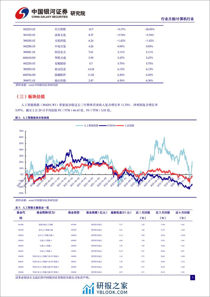 计算机行业2月人工智能行业月报：Sora引爆新一轮AI军备竞赛，通用人工智能时代加速到来-240306-银河证券-31页 - 第4页预览图