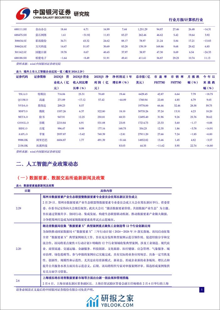 计算机行业2月人工智能行业月报：Sora引爆新一轮AI军备竞赛，通用人工智能时代加速到来-240306-银河证券-31页 - 第6页预览图