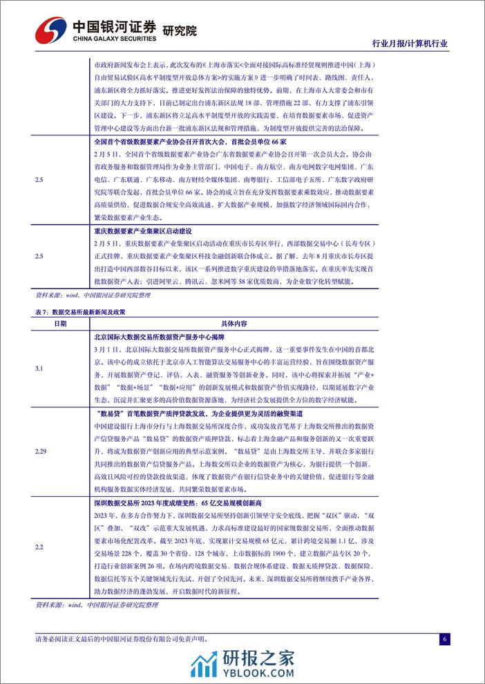 计算机行业2月人工智能行业月报：Sora引爆新一轮AI军备竞赛，通用人工智能时代加速到来-240306-银河证券-31页 - 第7页预览图