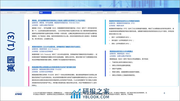 全球金融监管动态月刊（2月1日-2月29日）-19页 - 第7页预览图