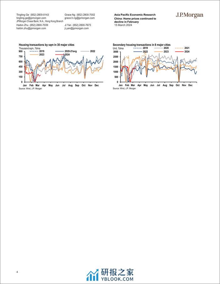 JPMorgan Econ  FI-China Home prices continued to decline in February Understa...-107043557 - 第4页预览图