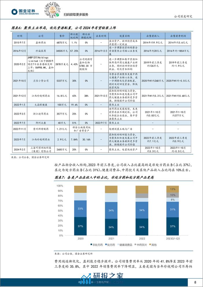 康恩贝-600572.SH-混改提质增效，重点品种增长态势良好-20240408-国金证券-22页 - 第8页预览图