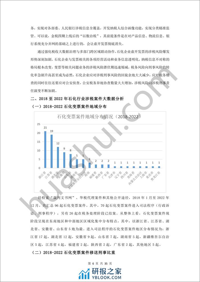 《石化行业税务合规报告》（2023） - 第7页预览图