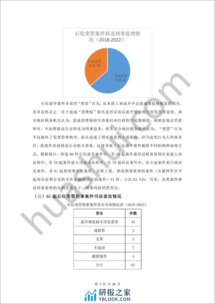 《石化行业税务合规报告》（2023） - 第8页预览图