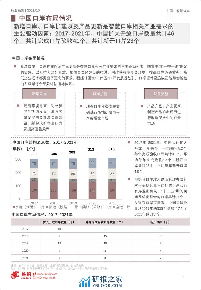 2023年中国智慧口岸行业概览-口岸全面开放-智能设备迎机遇-头豹研究院 - 第5页预览图