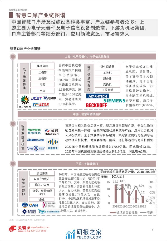 2023年中国智慧口岸行业概览-口岸全面开放-智能设备迎机遇-头豹研究院 - 第6页预览图