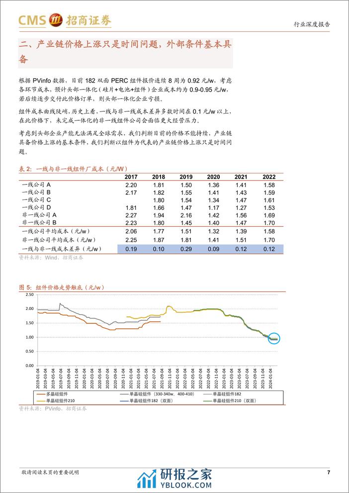 光伏系列报告（78）：需求恢复产业链涨价在即，N型电池盈利修复空间较大 - 第7页预览图