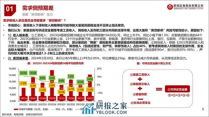 地产行业专题报告：地产板块的预期差在哪里？-20240229-浙商证券-20页 - 第5页预览图